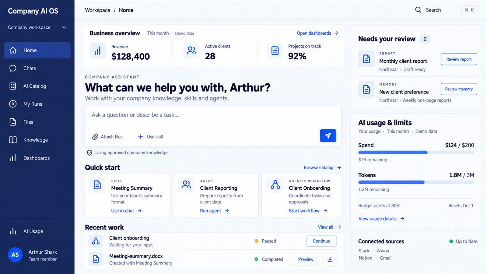 Company AI OS workspace: a catalogue of approved assistants, agents and workflows on the left, a company assistant chat in the center, and review queue, AI spend limits and connected sources on the right.